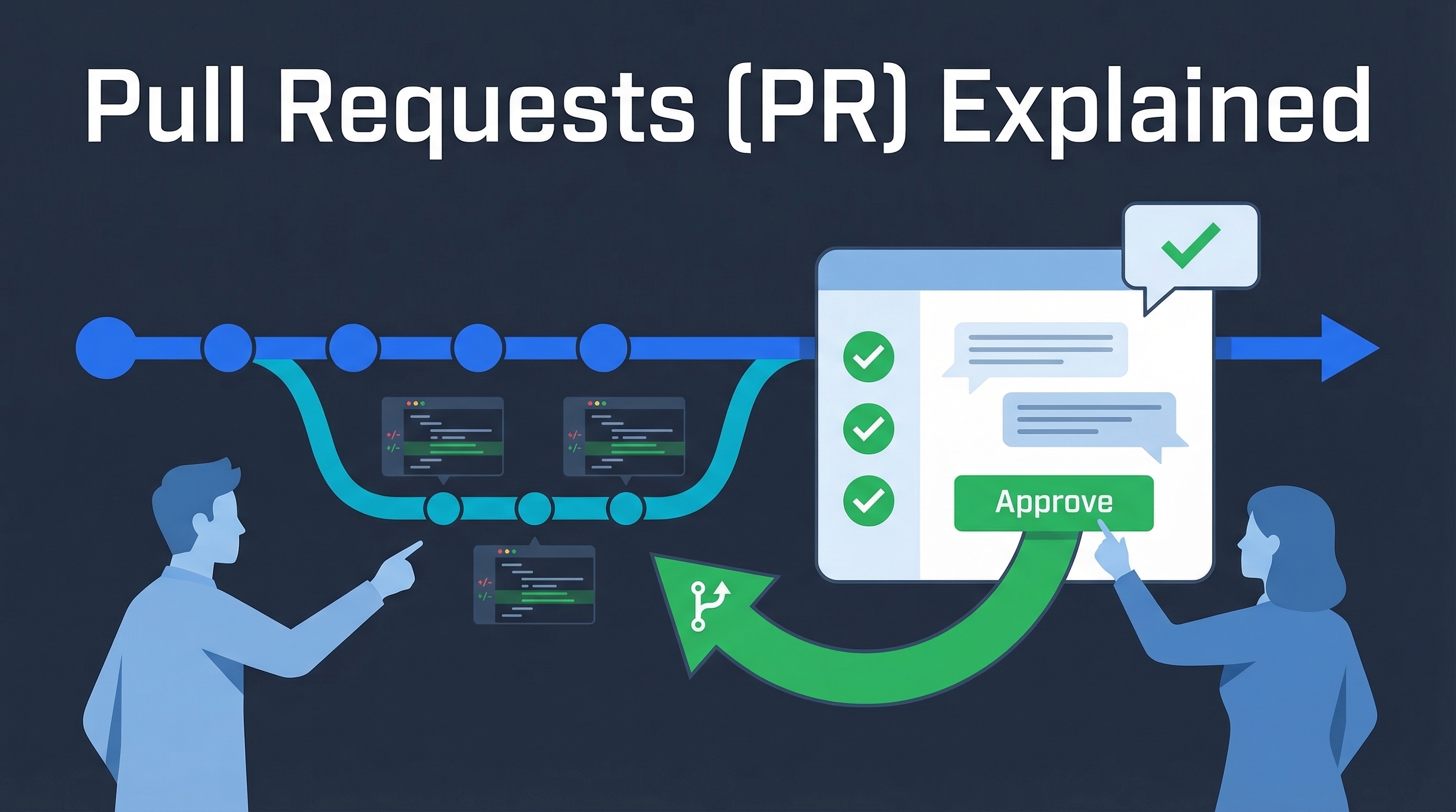 Pull Requests (PR): What They Are and How to Use Them in Claude Code