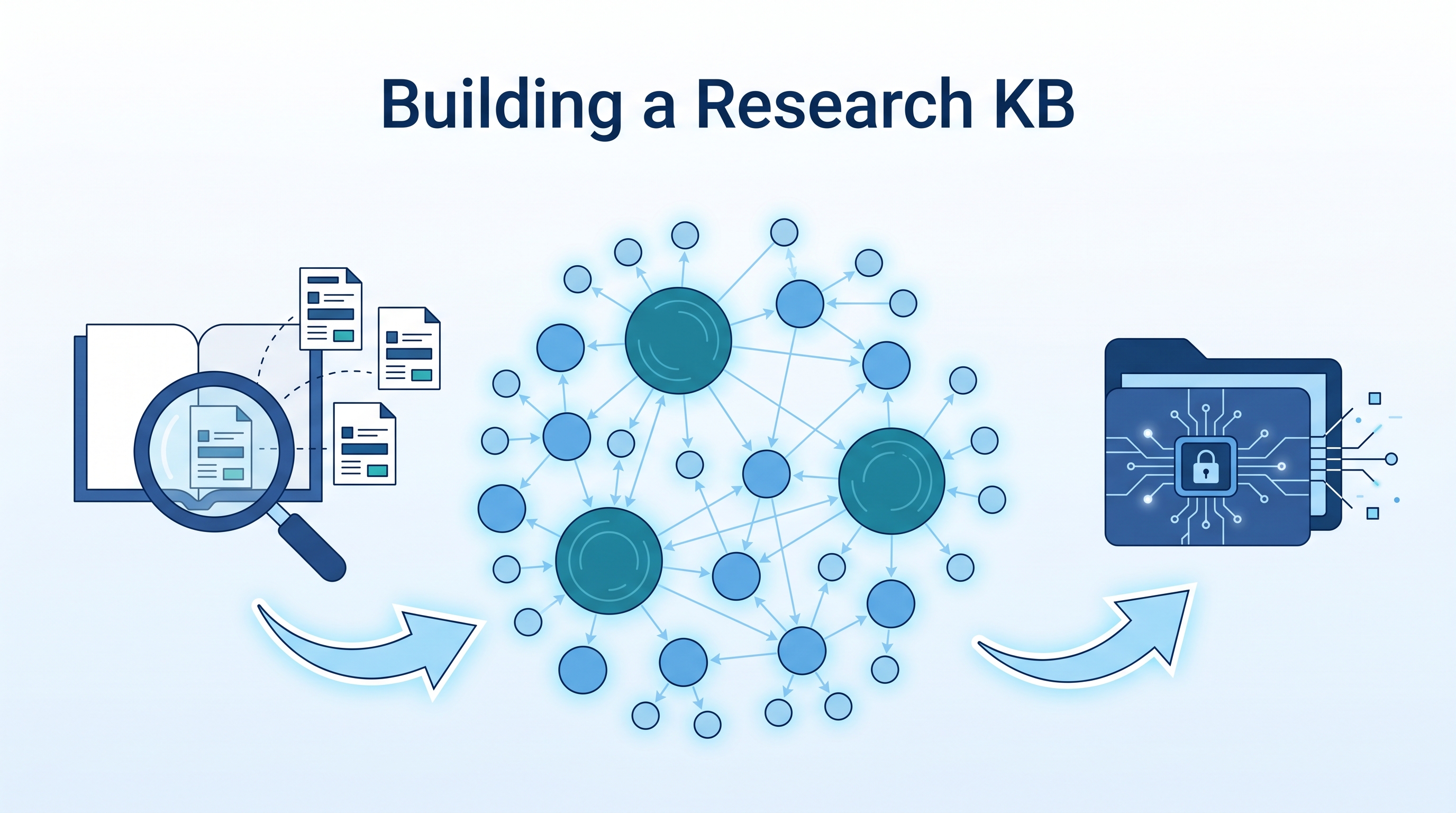 Building a Research KB — Zotero + Obsidian + Claude Code
