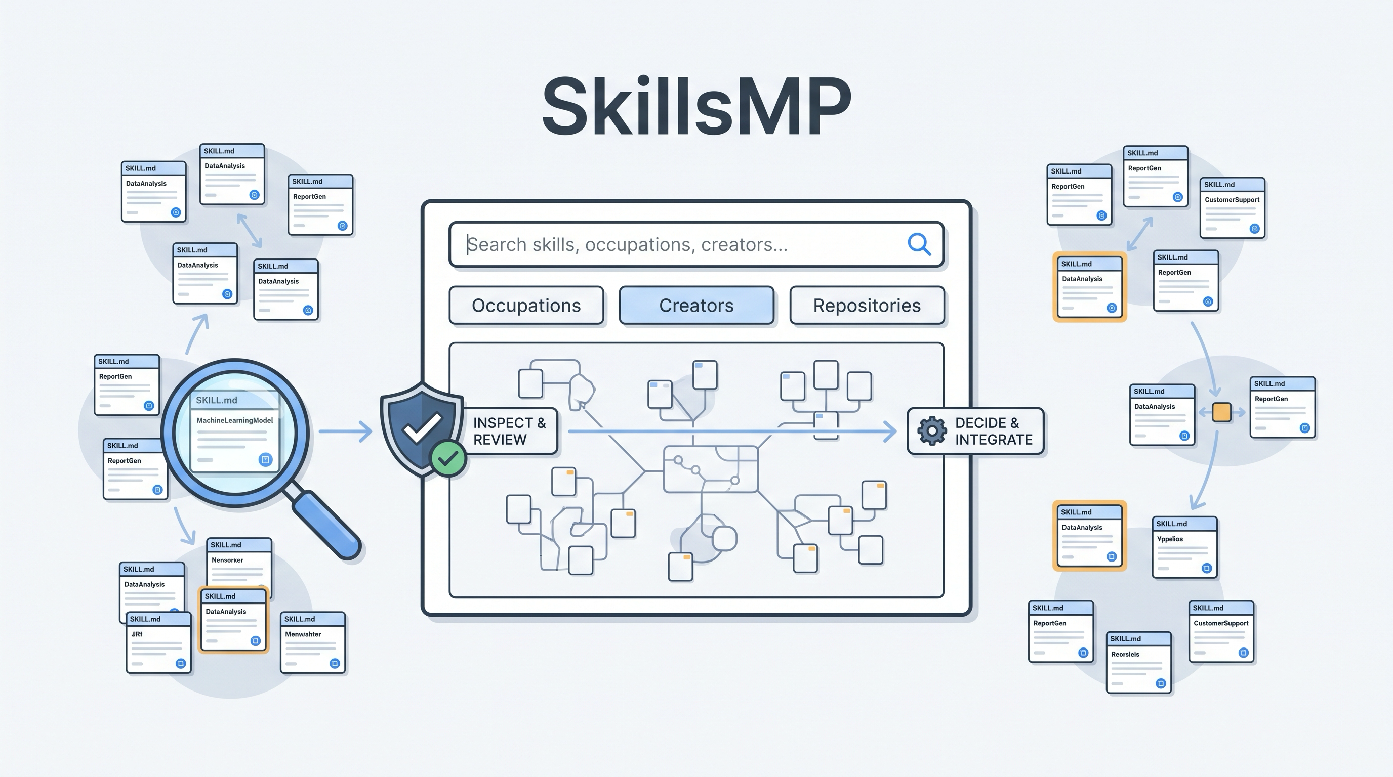SkillsMP — Map the Agent Skills Ecosystem Before You Install