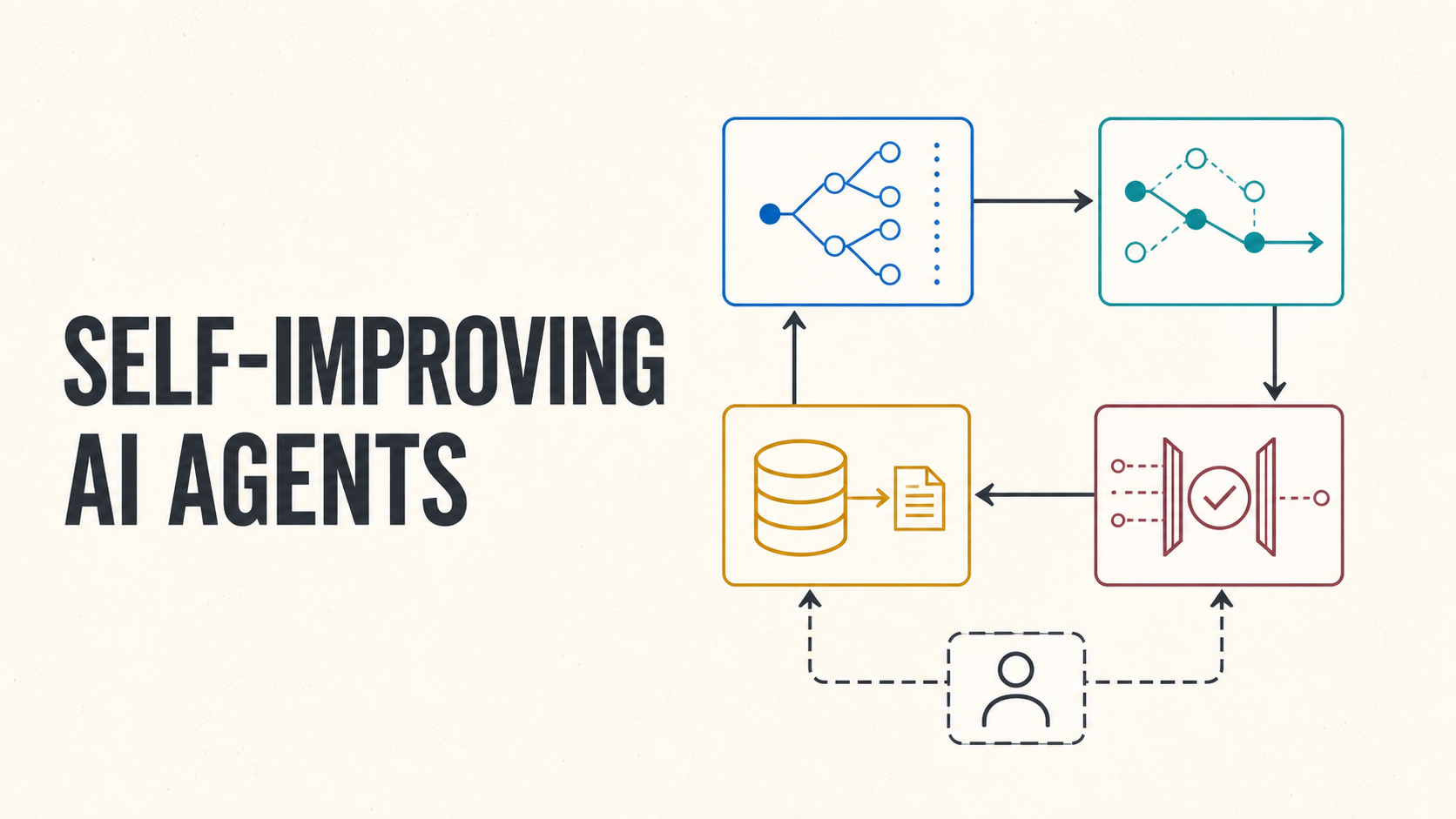 Stanford CS329A — Self-Improving AI Agents: Public Lecture Learning Path