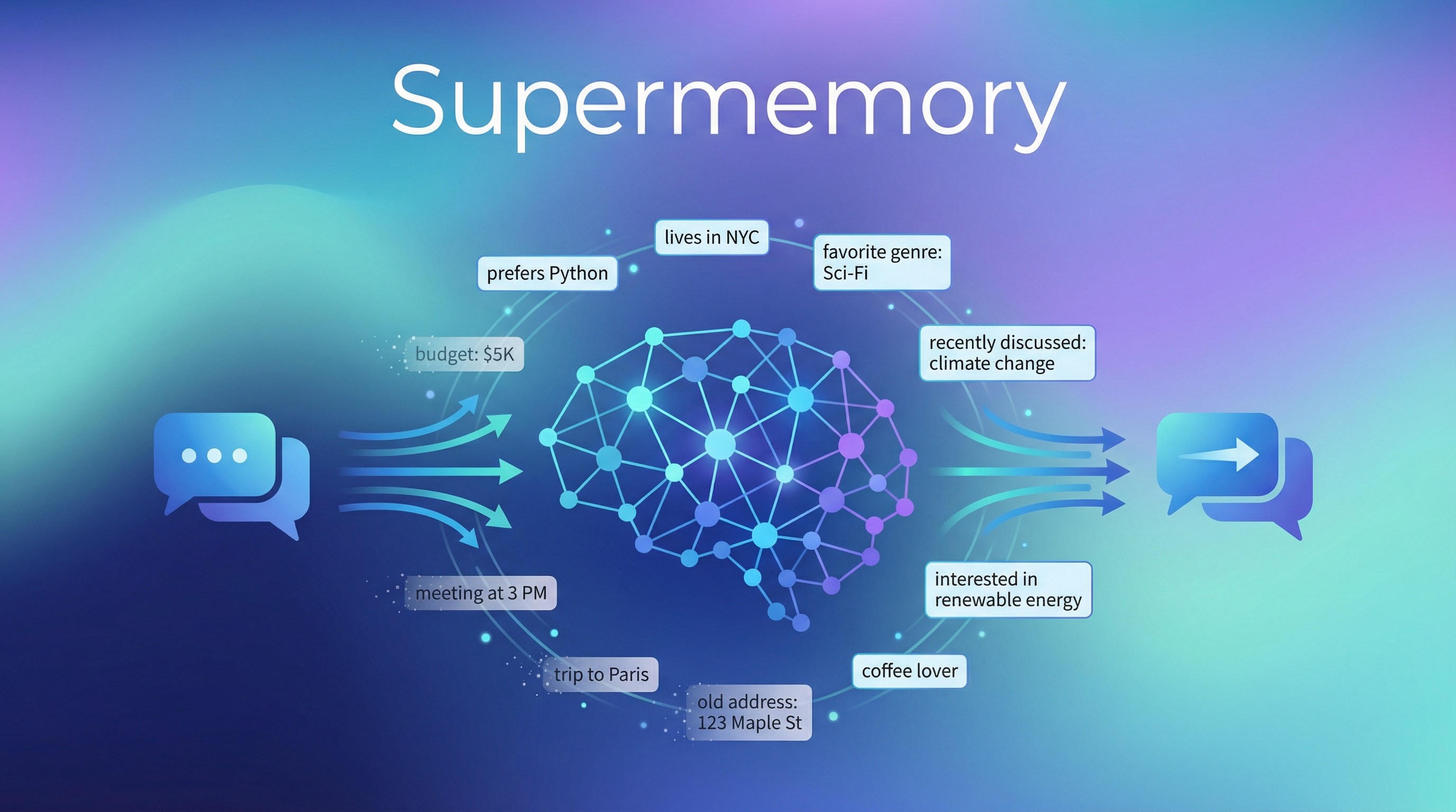 Supermemory — The Memory API That Makes AI Actually Remember You