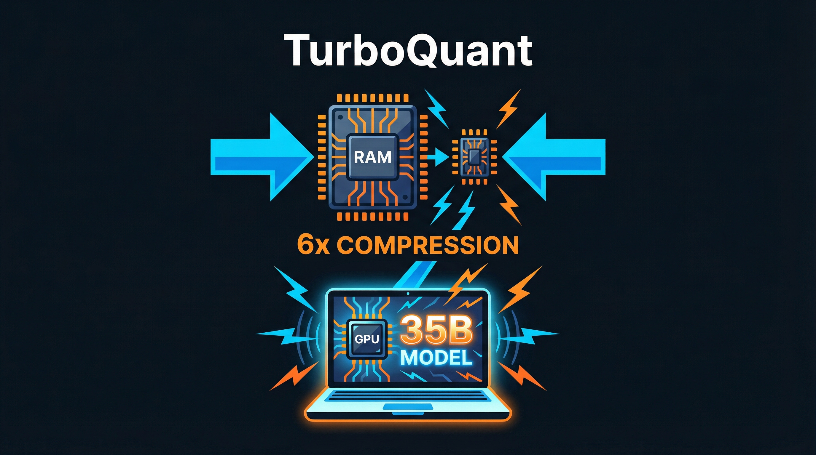 TurboQuant — Former Google Engineer Reverse-Engineers Google's Algorithm in 36 Hours with Claude
