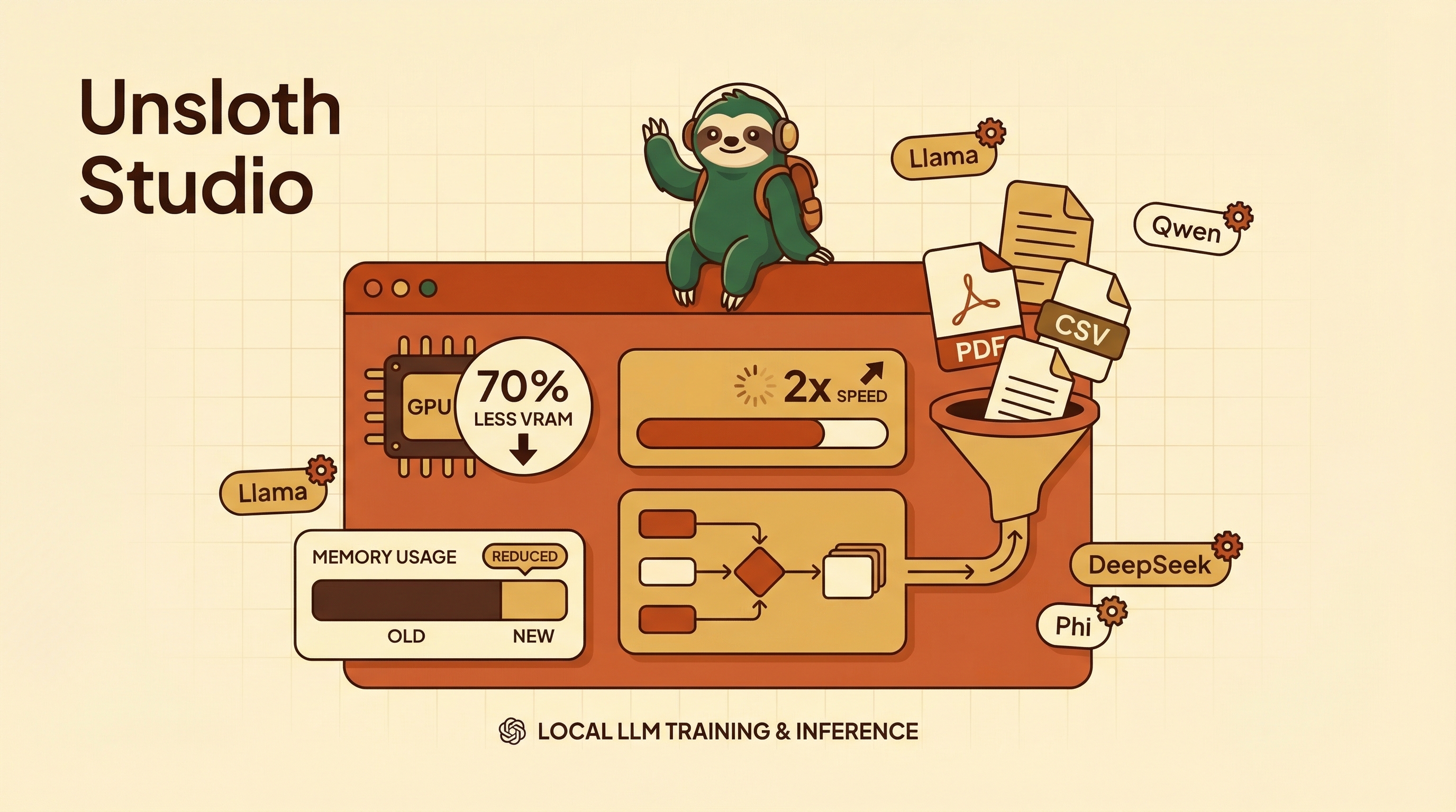 Unsloth Studio — Train and Run LLMs Locally with 70% Less Memory