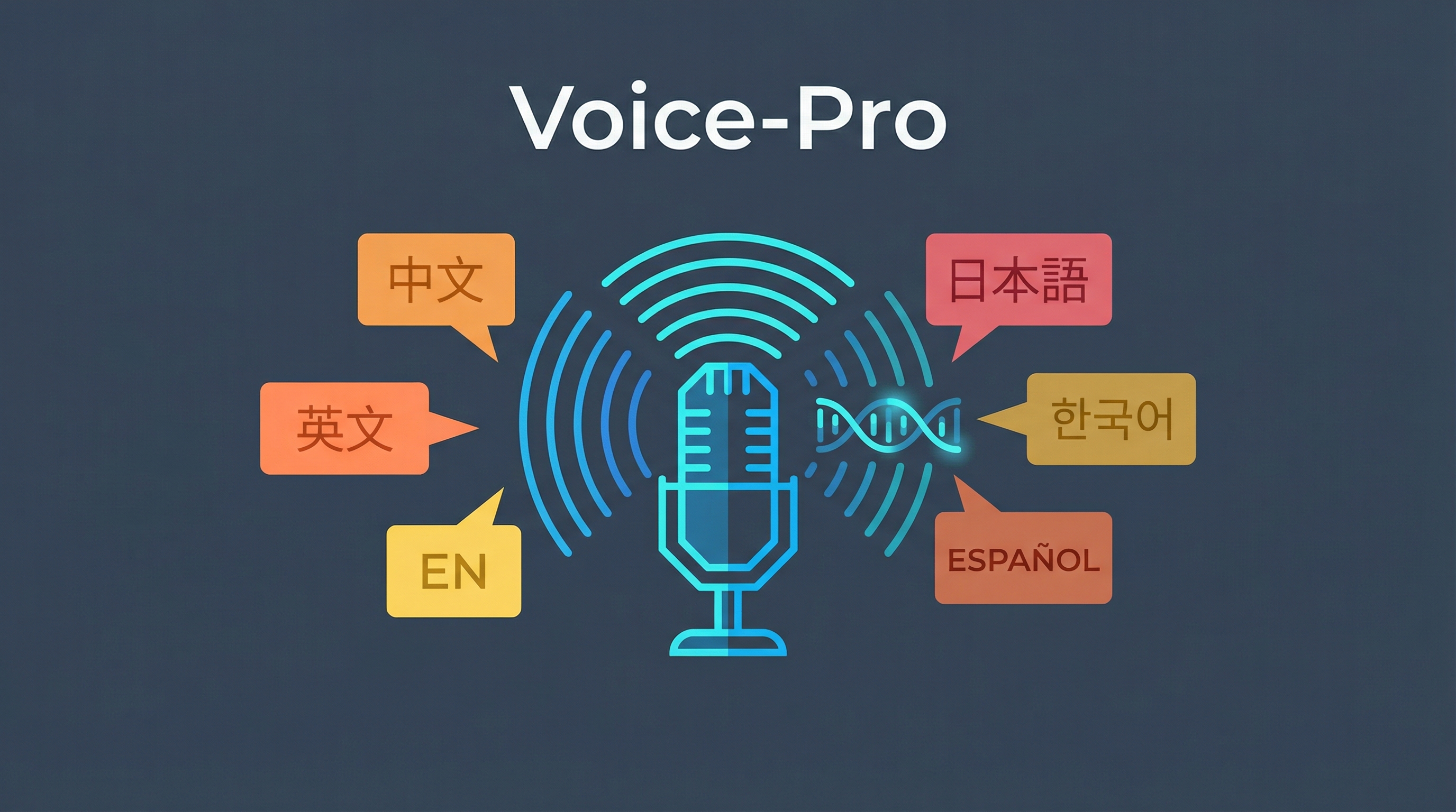 Voice-Pro — Local AI Dubbing, Translation, and Voice Cloning in One Tool