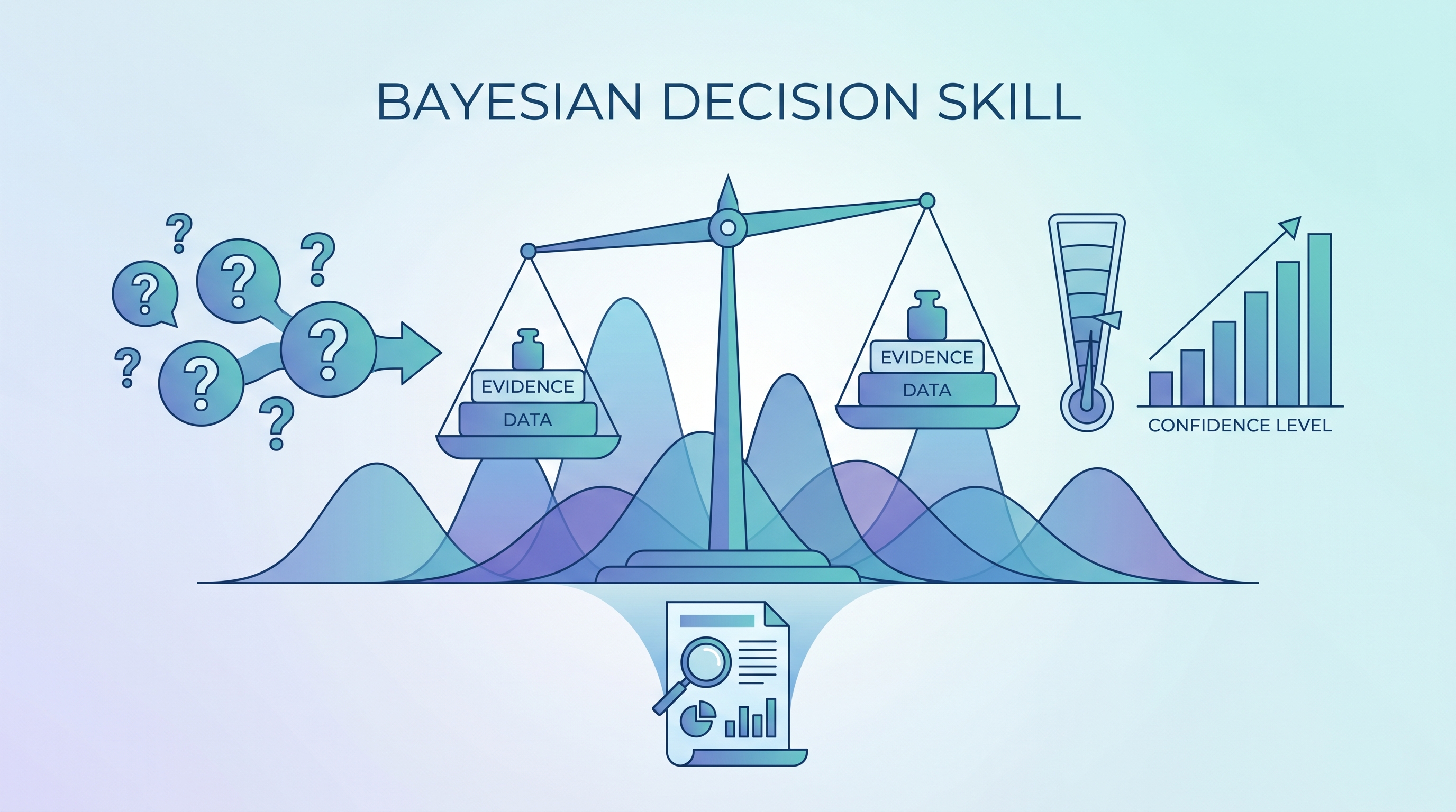 Yao Bayesian Decision Skill — Structured Decision-Making for Claude Code