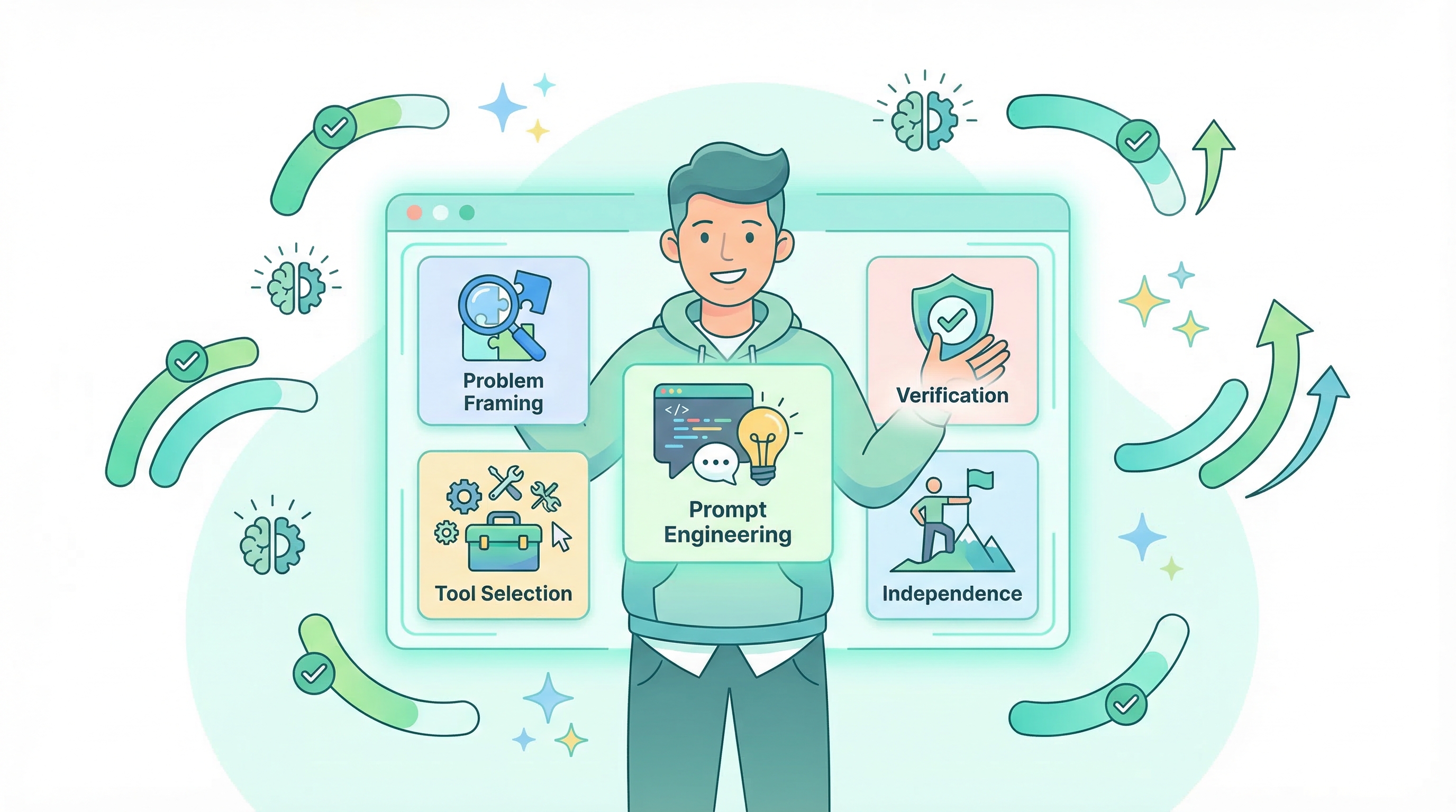 AI Mastery Assessment